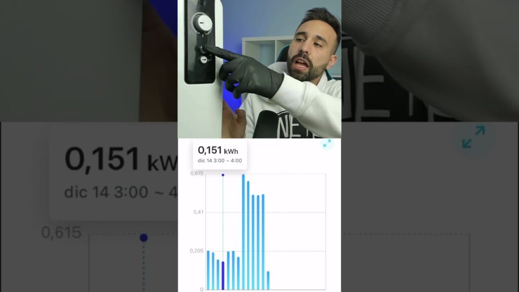 Cuanto Gasta Un Radiador De Aceite De 1500w