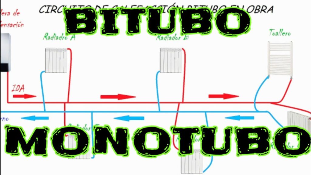 Donde Es Mejor Colocar Los Radiadores