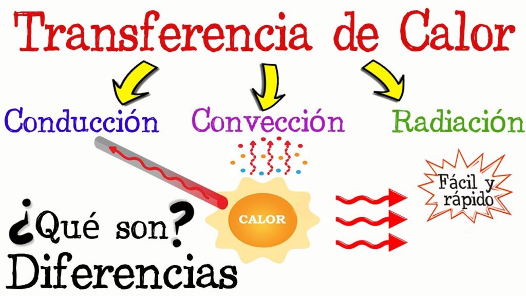Que Es Mejor Conveccion O Radiacion